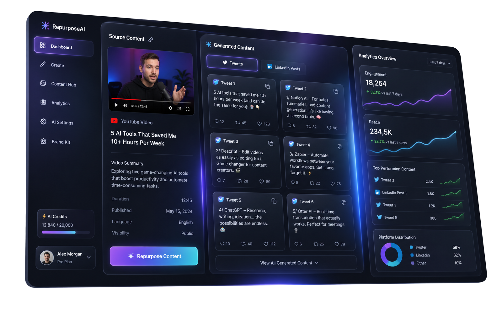 PostSpark dashboard showing AI-generated tweets, LinkedIn posts and analytics
